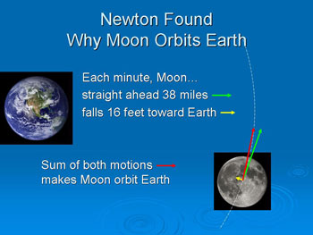 Why the Moon Orbits Earth