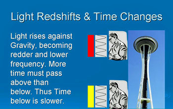 Light Redshifts & Time Changes