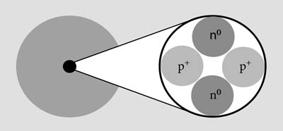 Parts of the Nucleus