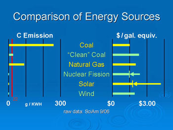 Near-term energy sources compared for cost and carbon emission.