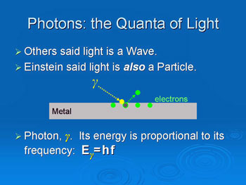 light is both a wave and a particle