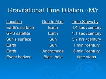 Einstein and GPS - Gravitational time dilation