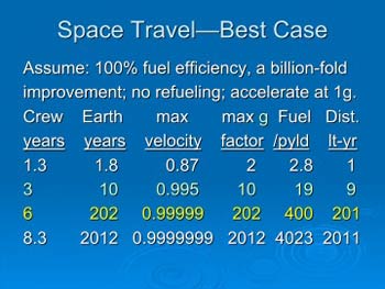 Traveling through Space & Time with Einstein- Best possible cases for acceleration and deceleration