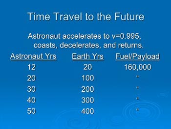 Traveling through Space & Time with Einstein-Time travel to the future