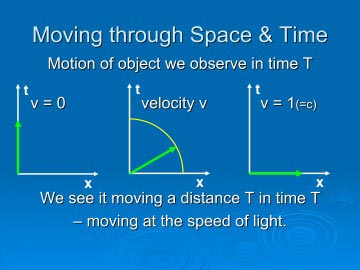 Moving through Space and Time.