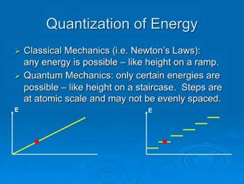 Einstein and Quantum Mechanics - Part 1 - Quantization of Energy