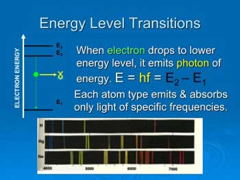 Einstein and Quantum Mechanics - Part 1 - energy level transitions