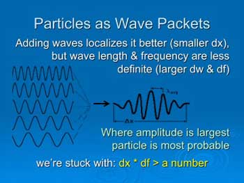 Einstein and Quantum Mechanics - Part 1 - particles as wave packets