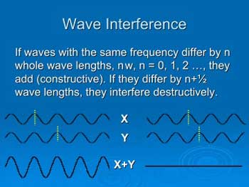 Einstein and Quantum Mechanics - Part 2 - wave interference