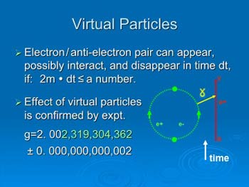 Einstein and Quantum Mechanics - Part 2 - virtual particles