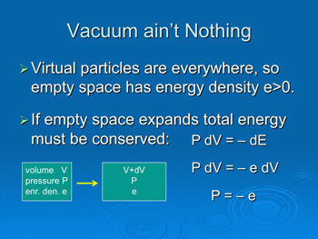 Empty Space (vacuum)