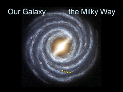 Milky Way Galaxy