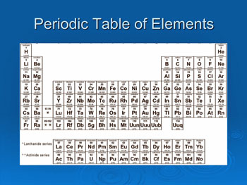 Periodic Table of Elements