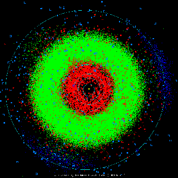 Asteroid Plot