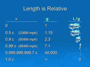 Einstein & Michelson, Length is Relative