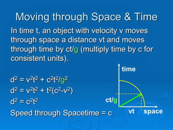 we all move through Spacetime at the speed of light