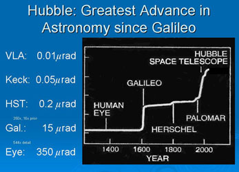 Hubble Telescope