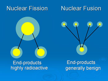 Two very different ways of getting much more energy