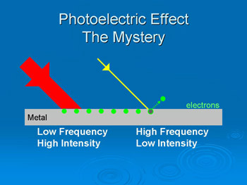 The photoelectric effect