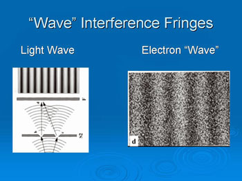 Light waves interfere, producing bright and dark stripes