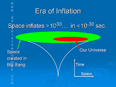 Era of Inflation