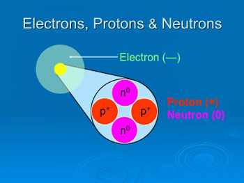 Telling time with atoms