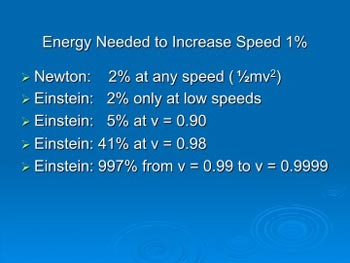 Traveling through Space & Time with Einstein - Speed & Energy