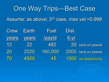 Traveling through Space & Time with Einstein - Time and fuel required for one-way trips