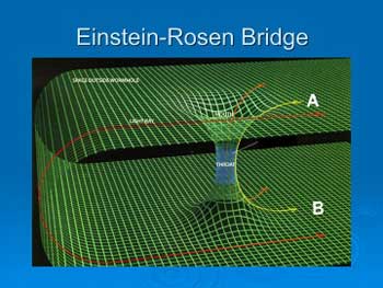 Traveling through Space & Time with Einstein-Shortcuts through wormholes