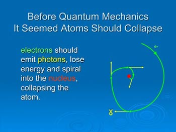 Einstein and Quantum Mechanics Part 1 -- World Without Einstein Series