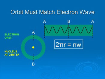 Einstein and Quantum Mechanics - Part 1 - why atoms are stable.