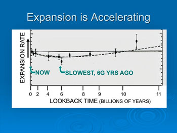 Expansion is Accelerating