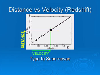 Plot of Distance Versus Velocity