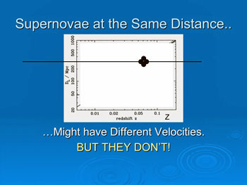 Supernovae at the same distance