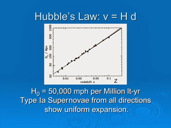 Hubble's Law